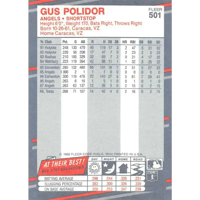 1988 Fleer #501 Gus Polidor EX Excellent California Angels Baseball Card - Baseball Card Single