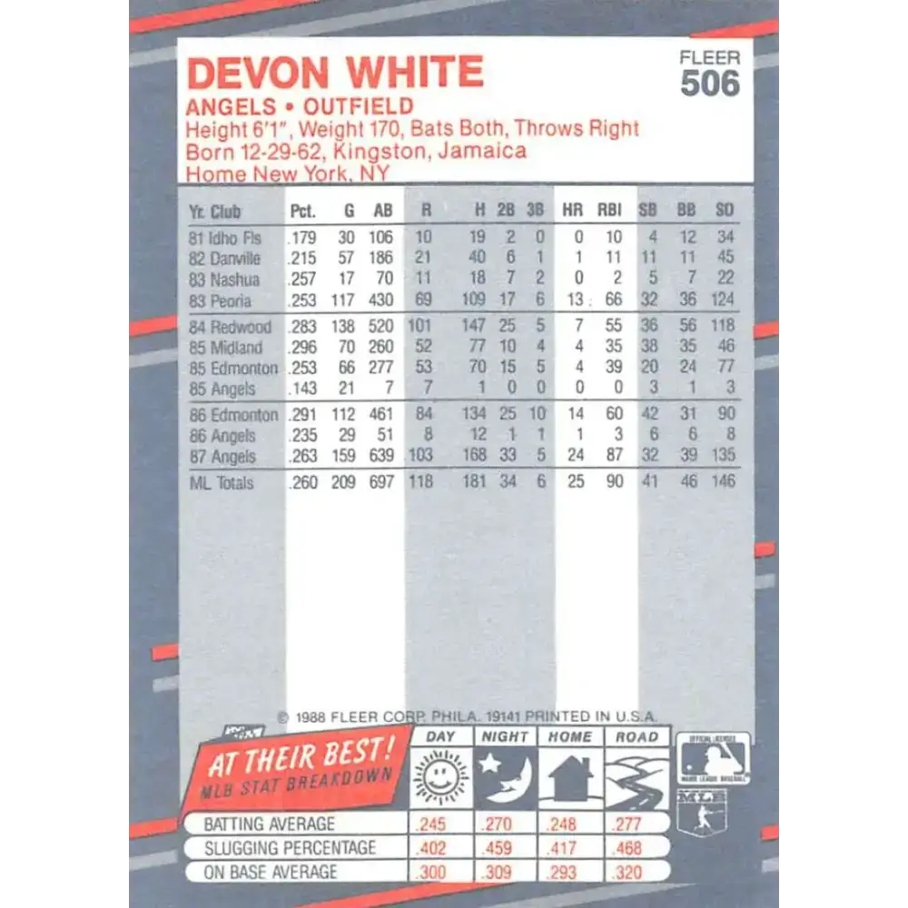 1988 Fleer #506 Devon White EX Excellent California Angels Baseball Card - Baseball Card Single