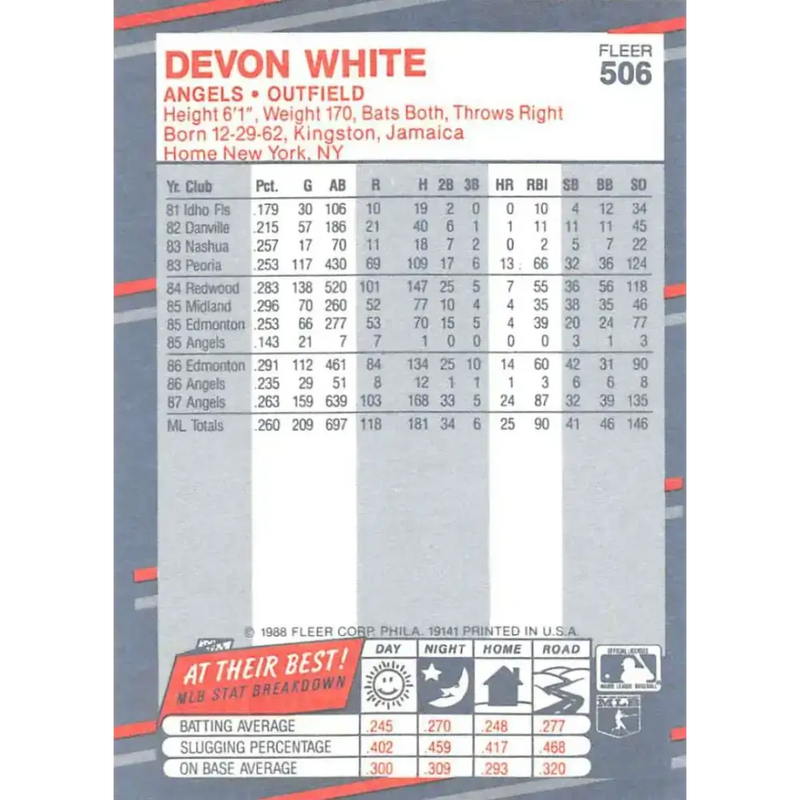 1988 Fleer #506 Devon White EX Excellent California Angels Baseball Card - Baseball Card Single