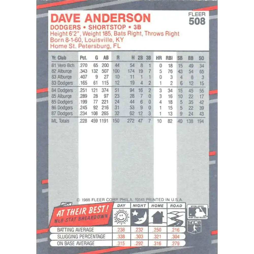 1988 Fleer #508 Dave Anderson EX Excellent Los Angeles Dodgers Baseball Card - Baseball Card Single