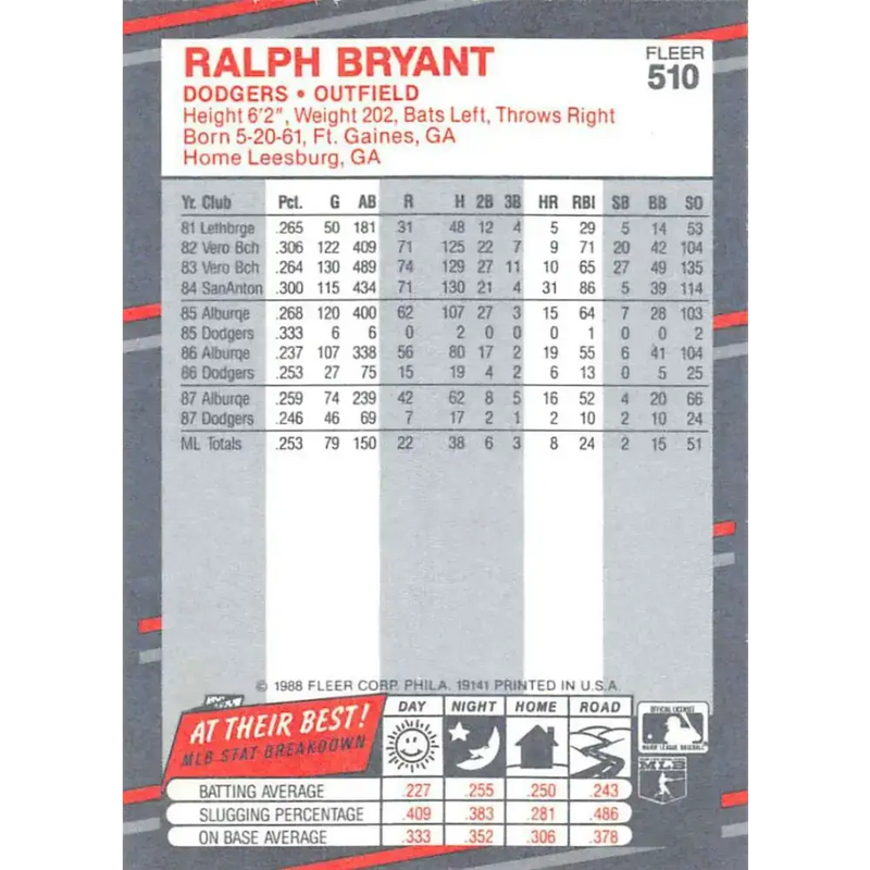 1988 Fleer #510 Ralph Bryant EX Excellent Los Angeles Dodgers Baseball Card - Baseball Card Single