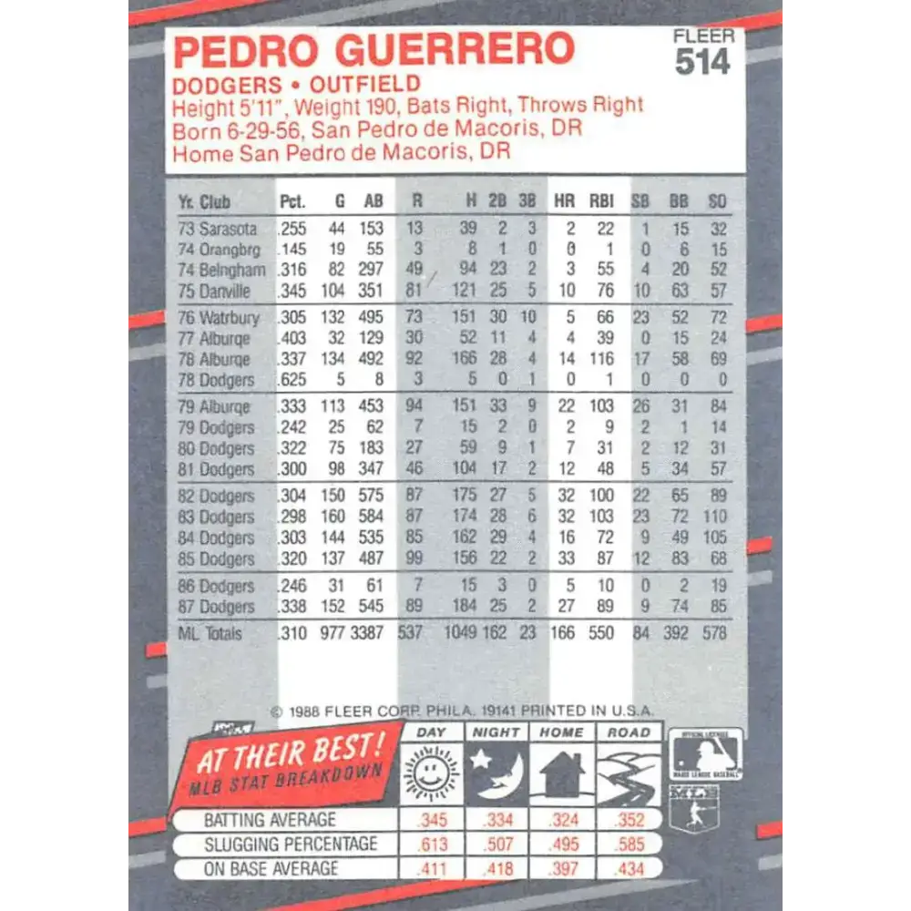 1988 Fleer #514 Pedro Guerrero EX Excellent Los Angeles Dodgers Baseball Card - Baseball Card Single
