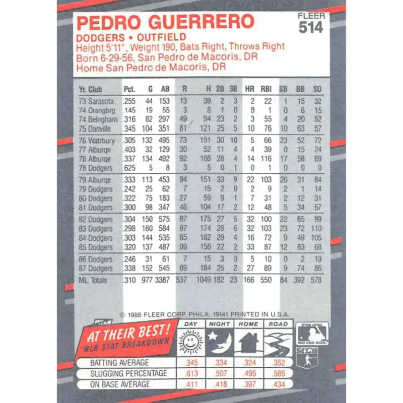 1988 Fleer #514 Pedro Guerrero EX Excellent Los Angeles Dodgers Baseball Card - Baseball Card Single