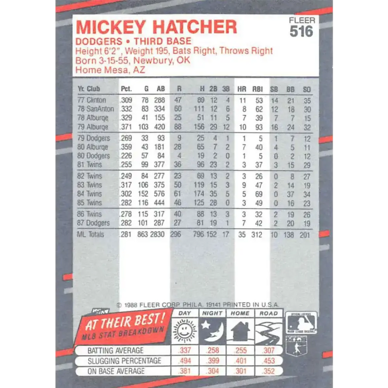1988 Fleer #516 Mickey Hatcher EX Excellent Los Angeles Dodgers Baseball Card - Baseball Card Single