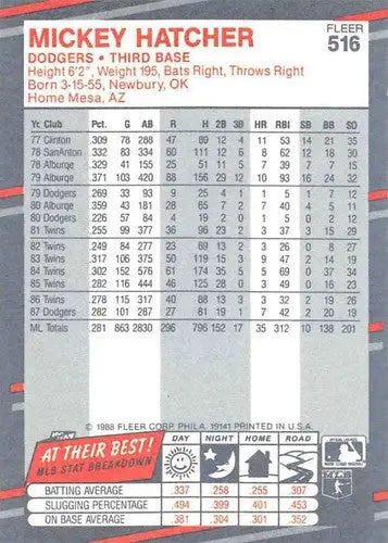 1988 Fleer #516 Mickey Hatcher NM-MT Dodgers - Baseball Card Single