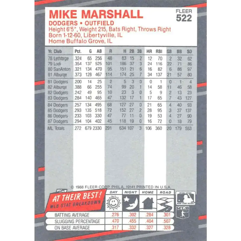1988 Fleer #522 Mike Marshall EX Excellent Los Angeles Dodgers Baseball Card - Baseball Card Single