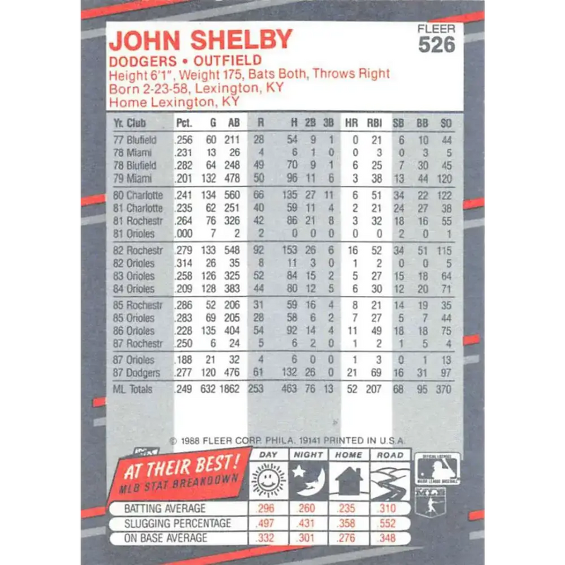 1988 Fleer #526 John Shelby EX Excellent Los Angeles Dodgers Baseball Card - Baseball Card Single