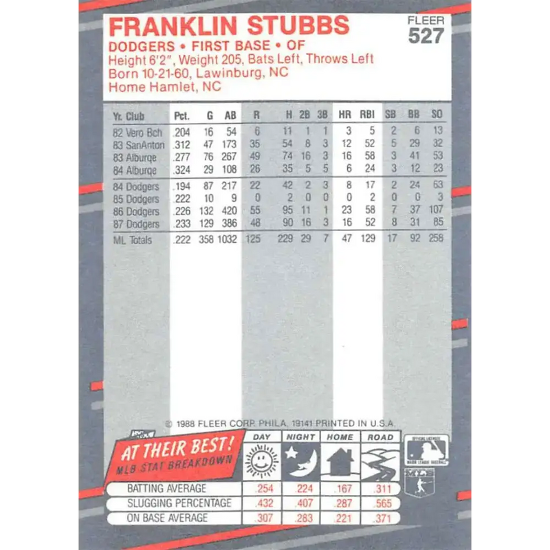 1988 Fleer #527 Franklin Stubbs EX Excellent Los Angeles Dodgers Baseball Card - Baseball Card Single