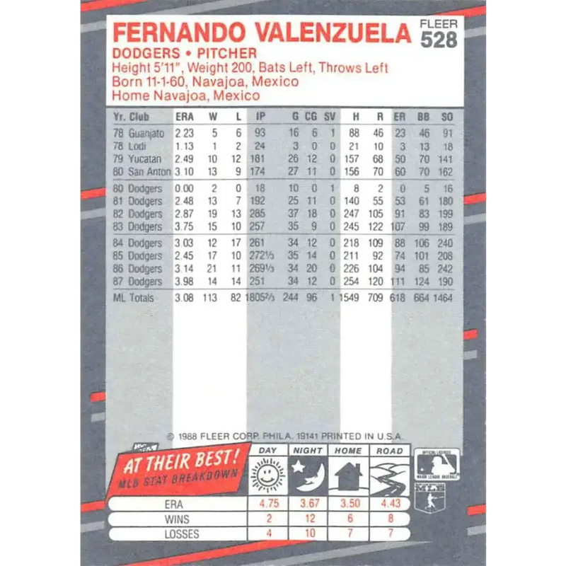 1988 Fleer #528 Fernando Valenzuela EX Excellent Los Angeles Dodgers Baseball Card - Baseball Card Single