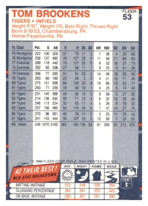 1988 Fleer #53 Tom Brookens - Trading Card
