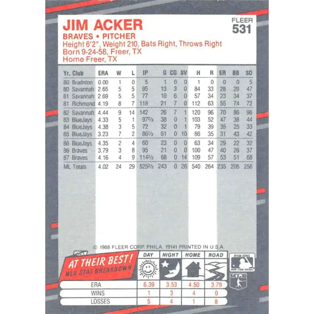 1988 Fleer #531 Jim Acker EX Excellent Atlanta Braves Baseball Card - Baseball Card Single