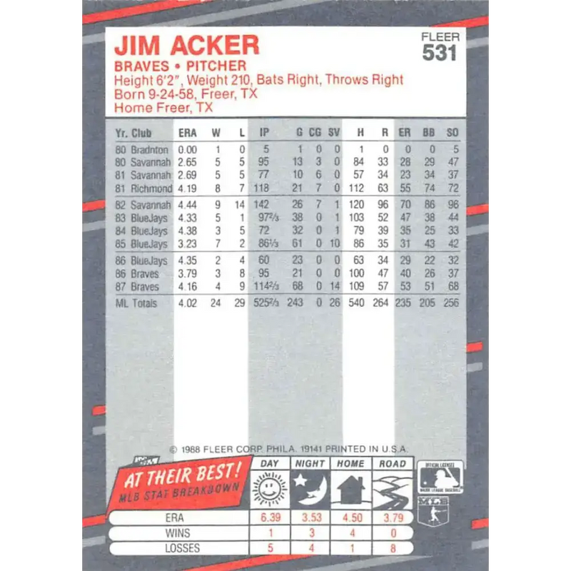 1988 Fleer #531 Jim Acker EX Excellent Atlanta Braves Baseball Card - Baseball Card Single