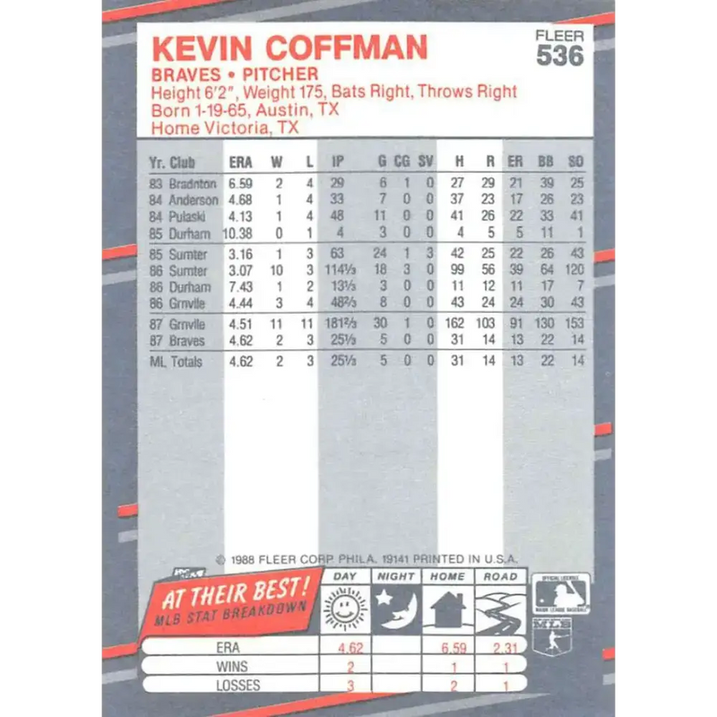 1988 Fleer #536 Kevin Coffman EX Excellent RC Rookie Atlanta Braves Baseball Card - Baseball Card Single