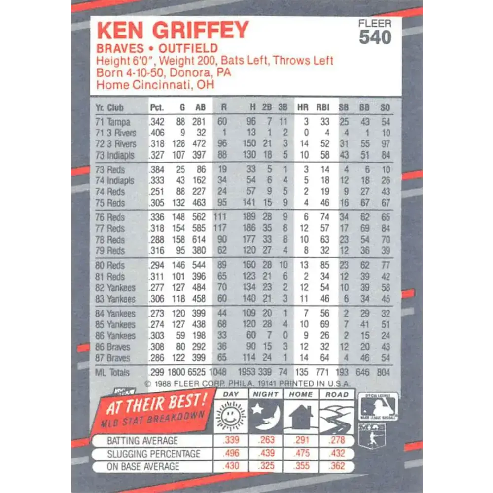 1988 Fleer #540 Ken Griffey Sr. EX Excellent Atlanta Braves Baseball Card - Baseball Card Single