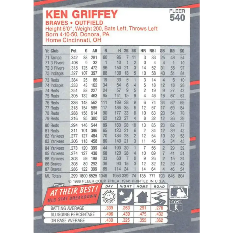 1988 Fleer #540 Ken Griffey Sr. EX Excellent Atlanta Braves Baseball Card - Baseball Card Single