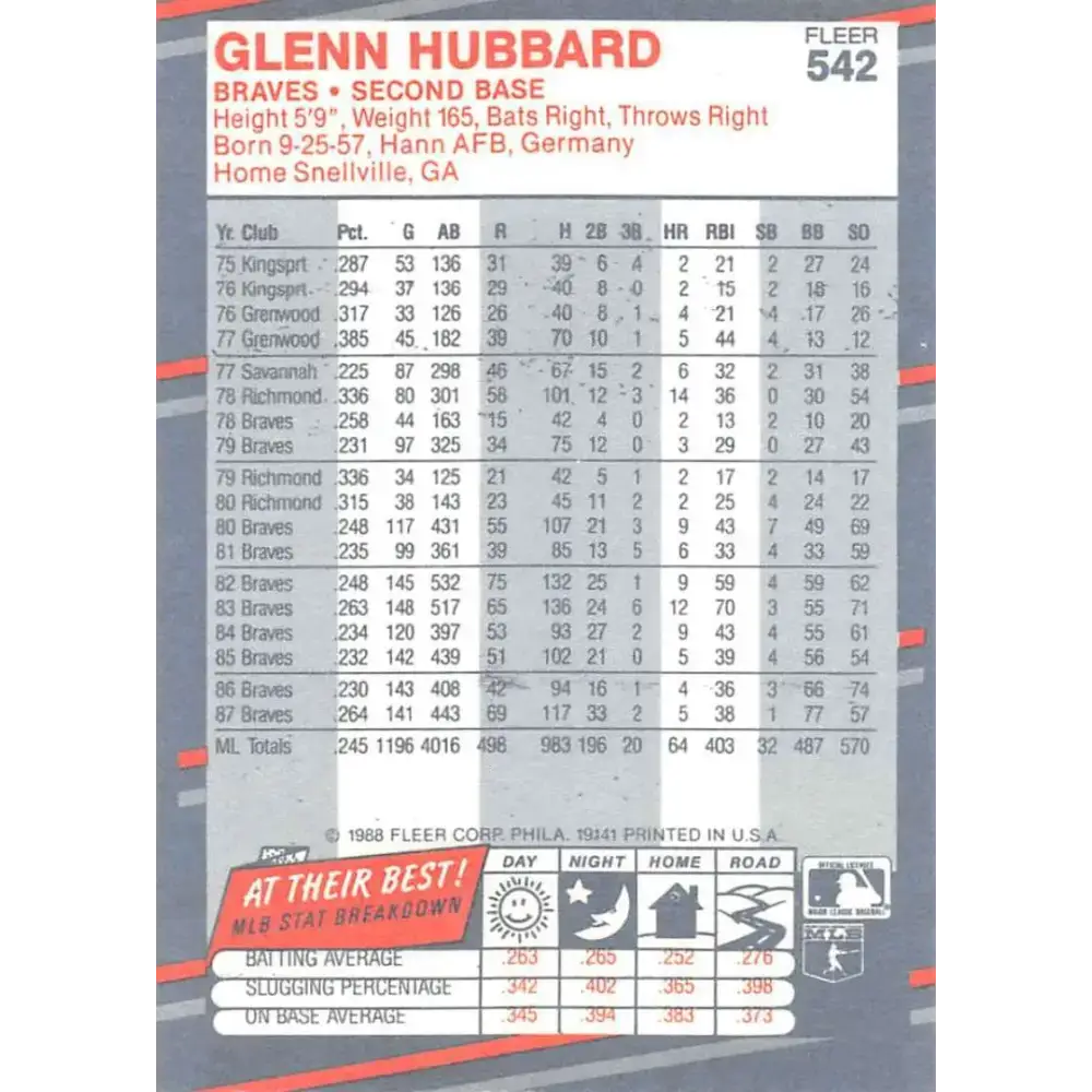 1988 Fleer #542 Glenn Hubbard EX Excellent Atlanta Braves Baseball Card