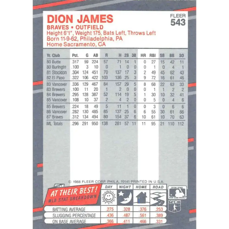 1988 Fleer #543 Dion James EX Excellent Atlanta Braves Baseball Card - Baseball Card Single
