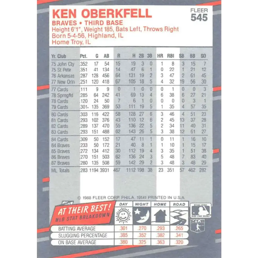 1988 Fleer #545 Ken Oberkfell EX Excellent Atlanta Braves Baseball Card - Baseball Card Single