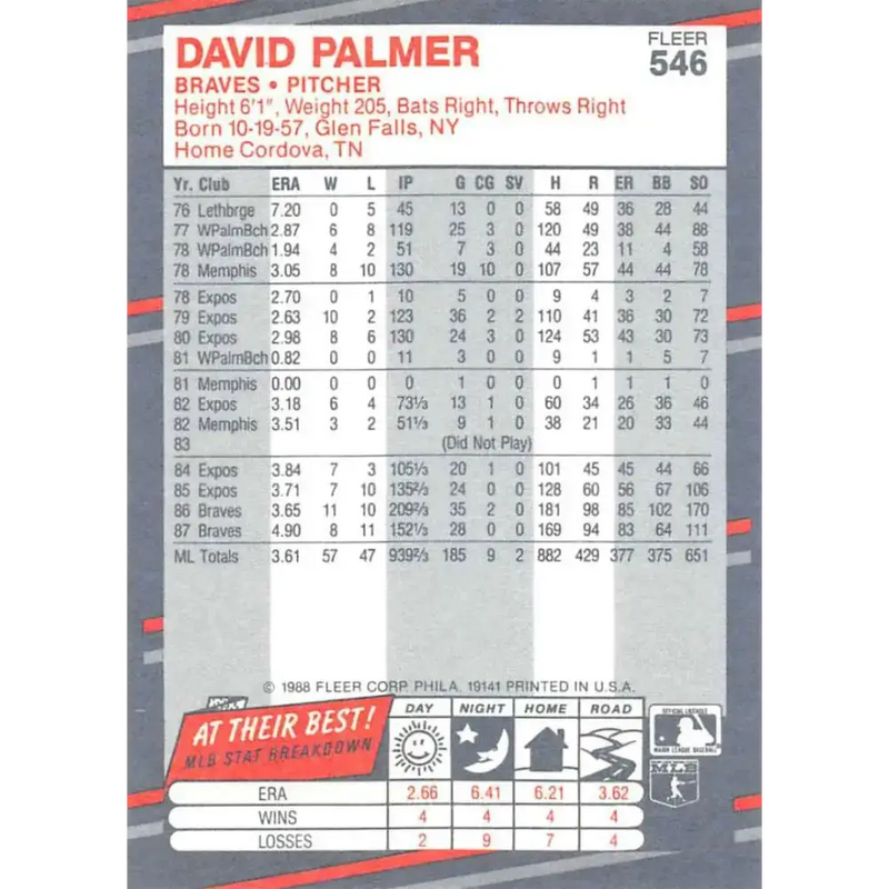 1988 Fleer #546 David Palmer EX Excellent Atlanta Braves Baseball Card - Baseball Card Single