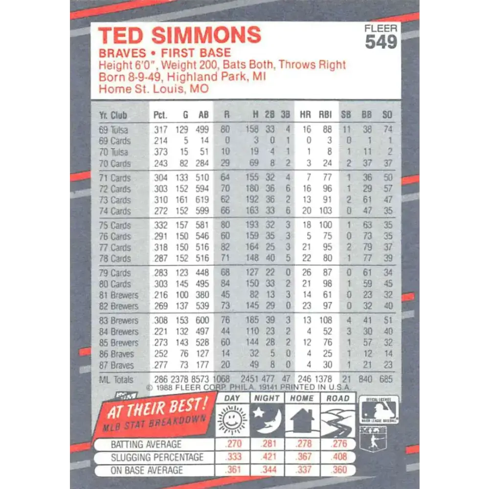 1988 Fleer #549 Ted Simmons EX Excellent Atlanta Braves Baseball Card