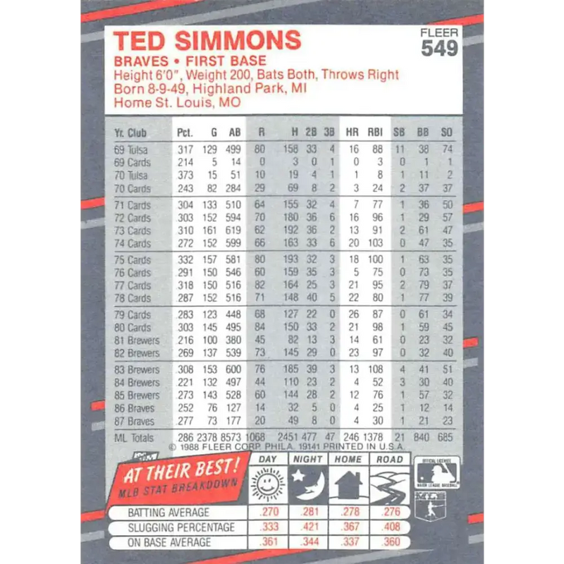 1988 Fleer #549 Ted Simmons EX Excellent Atlanta Braves Baseball Card
