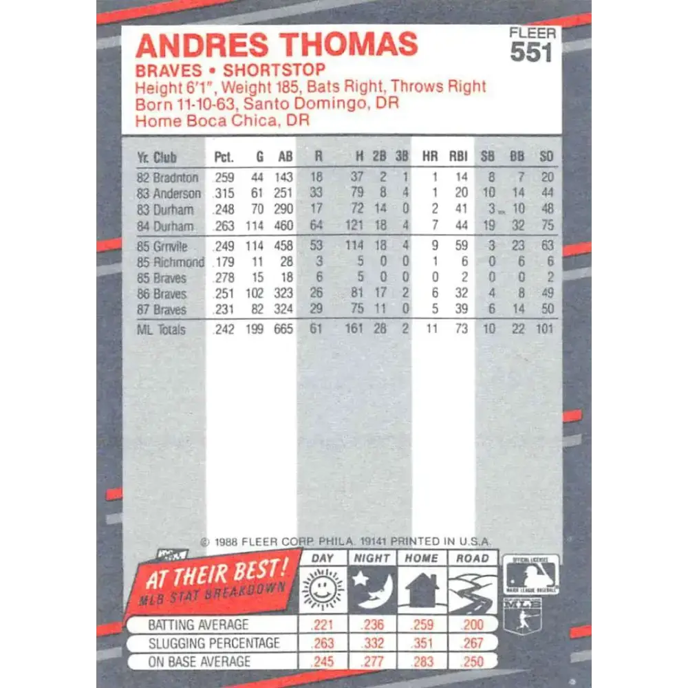 1988 Fleer #551 Andres Thomas EX Excellent Atlanta Braves Baseball Card - Baseball Card Single