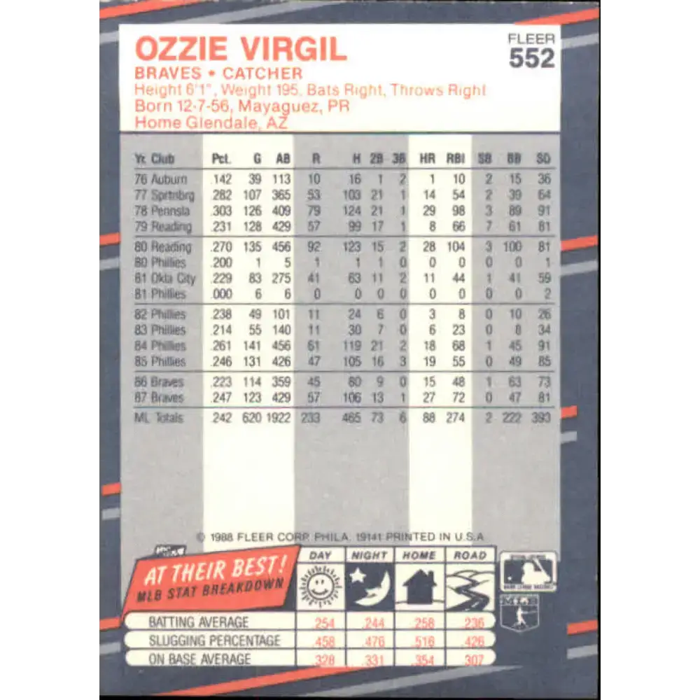 1988 Fleer #552 Ozzie Virgil EX Excellent Atlanta Braves Baseball Card - Baseball Card Single