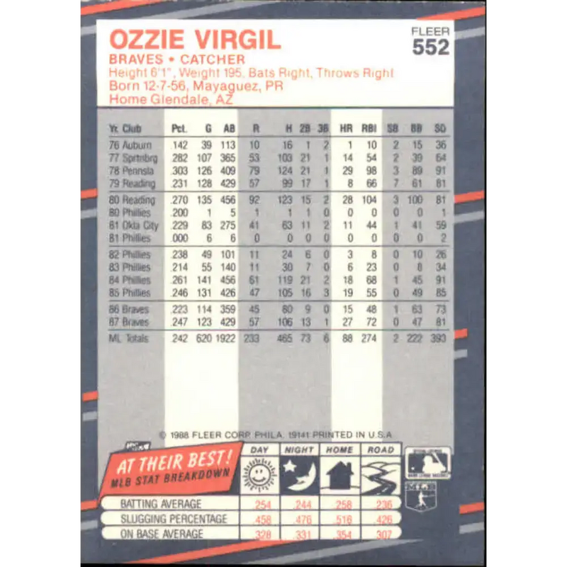 1988 Fleer #552 Ozzie Virgil EX Excellent Atlanta Braves Baseball Card - Baseball Card Single