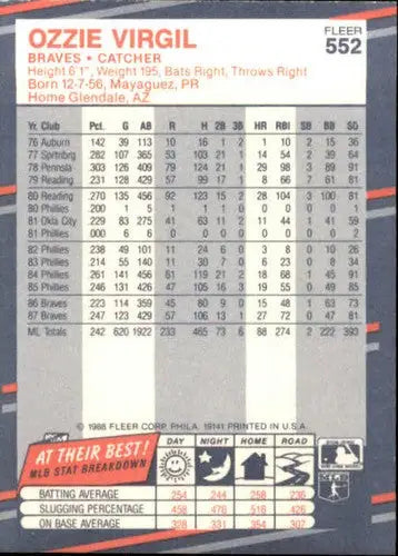 Ozzie Virgil baseball card with original gloss from 1988 Fleer #552 Braves NM-MT