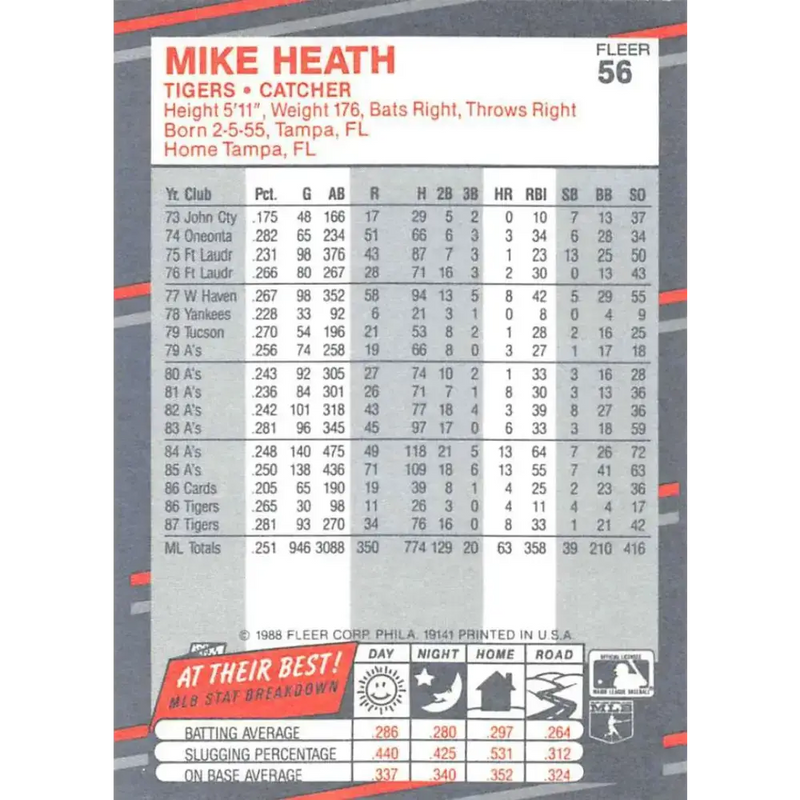 1988 Fleer #56 Mike Heath EX Excellent Detroit Tigers Baseball Card - Baseball Card Single