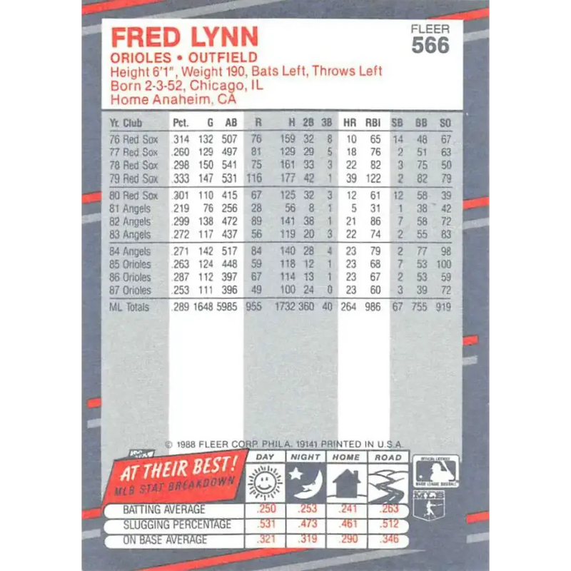 1988 Fleer #566 Fred Lynn EX Excellent Baltimore Orioles Baseball Card - Baseball Card Single