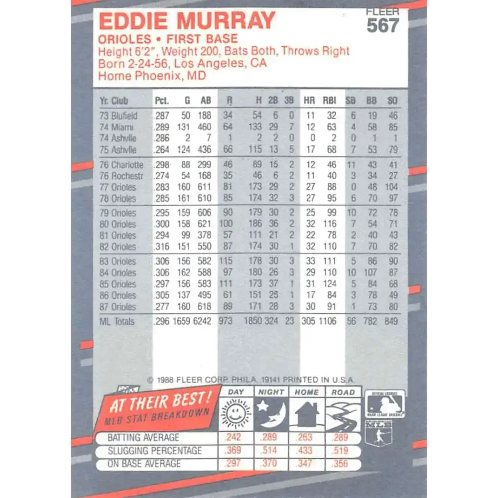 1988 Fleer #567 Eddie Murray EX Excellent Baltimore Orioles Baseball Card - Baseball Card Single