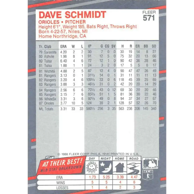 1988 Fleer #571 Dave Schmidt EX Excellent Baltimore Orioles Baseball Card - Baseball Card Single