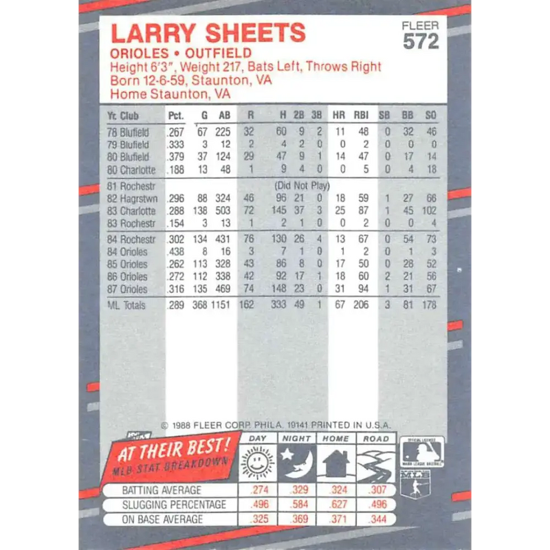 1988 Fleer #572 Larry Sheets EX Excellent Baltimore Orioles Baseball Card - Baseball Card Single