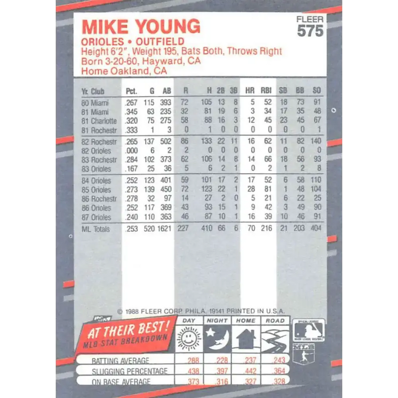 1988 Fleer #575 Mike Young EX Excellent Baltimore Orioles Baseball Card - Baseball Card Single