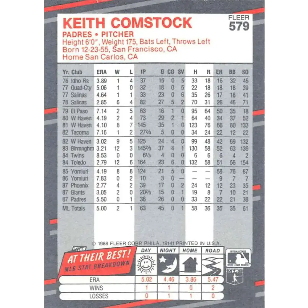 1988 Fleer #579 Keith Comstock EX Excellent San Diego Padres Baseball Card - Baseball Card Single