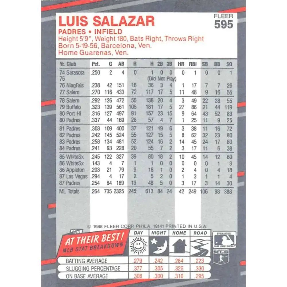 1988 Fleer #595 Luis Salazar EX Excellent San Diego Padres Baseball Card - Baseball Card Single