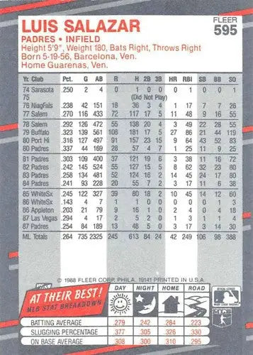 1988 Fleer #595 Luis Salazar NM Near Mint Padres - Baseball Card Single