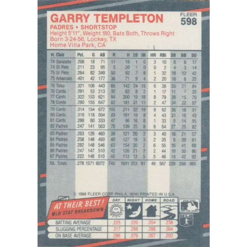 1988 Fleer #598 Garry Templeton EX Excellent San Diego Padres Baseball Card - Baseball Card Single