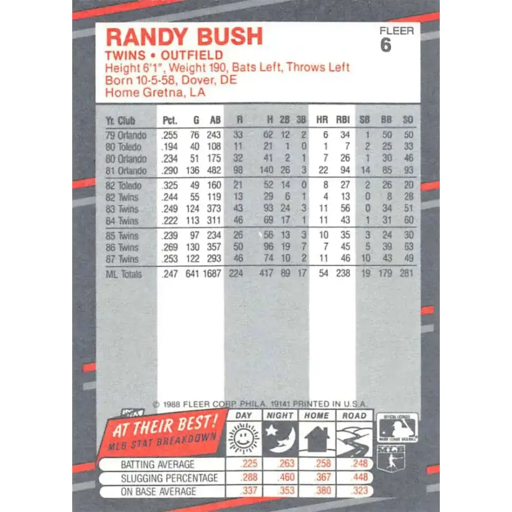 1988 Fleer #6 Randy Bush EX Excellent Minnesota Twins Baseball Card - Baseball Card Single