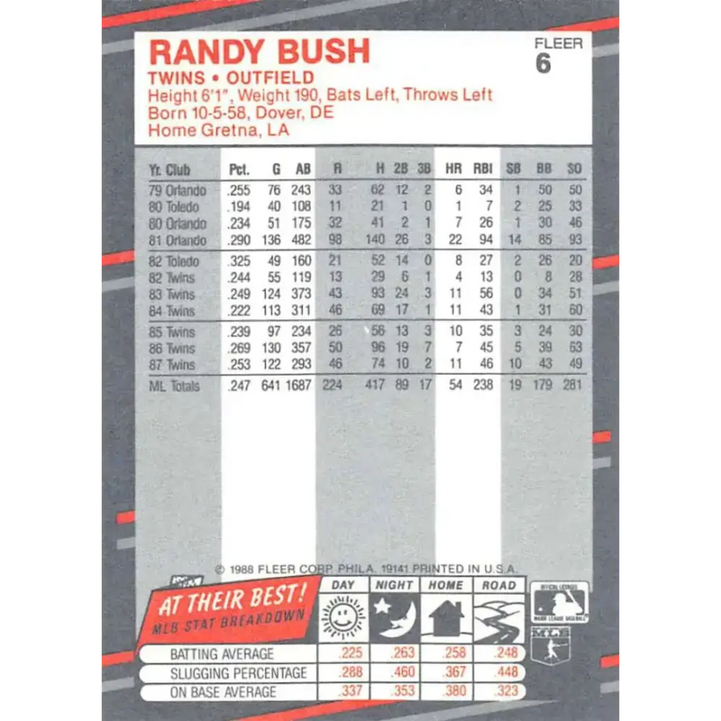1988 Fleer #6 Randy Bush EX Excellent Minnesota Twins Baseball Card - Baseball Card Single