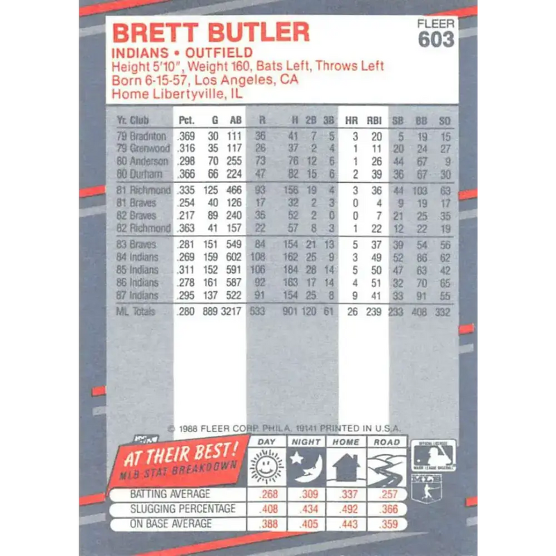 1988 Fleer #603 Brett Butler EX Excellent Cleveland Indians Baseball Card - Baseball Card Single