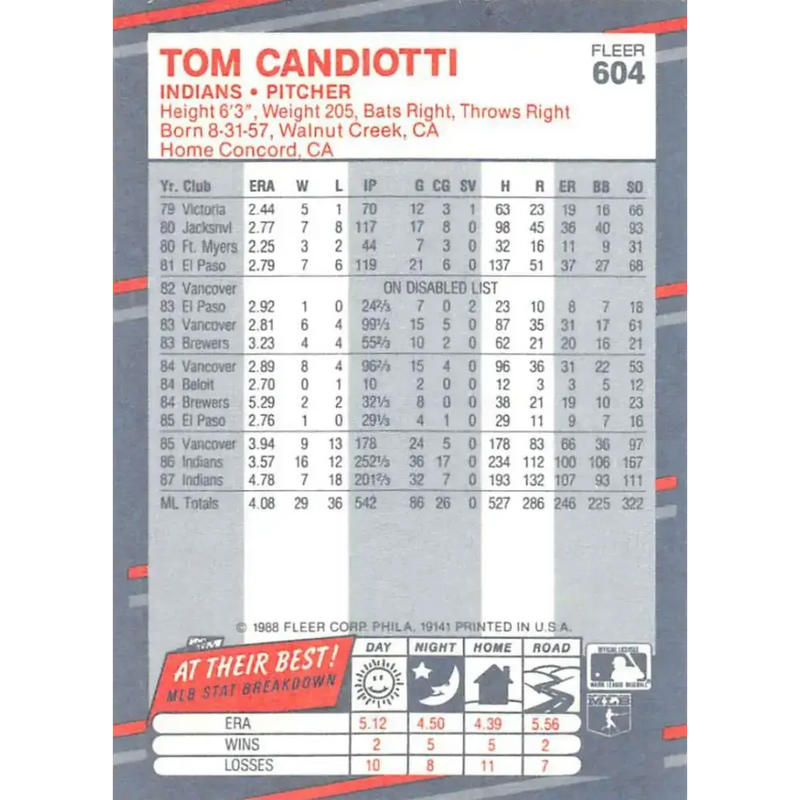 1988 Fleer #604 Tom Candiotti EX Excellent Cleveland Indians Baseball Card - Baseball Card Single