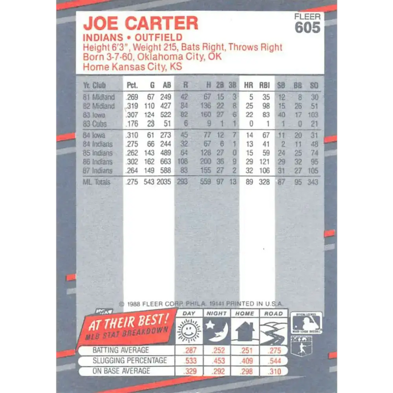 1988 Fleer #605 Joe Carter EX Excellent Cleveland Indians Baseball Card - Baseball Card Single