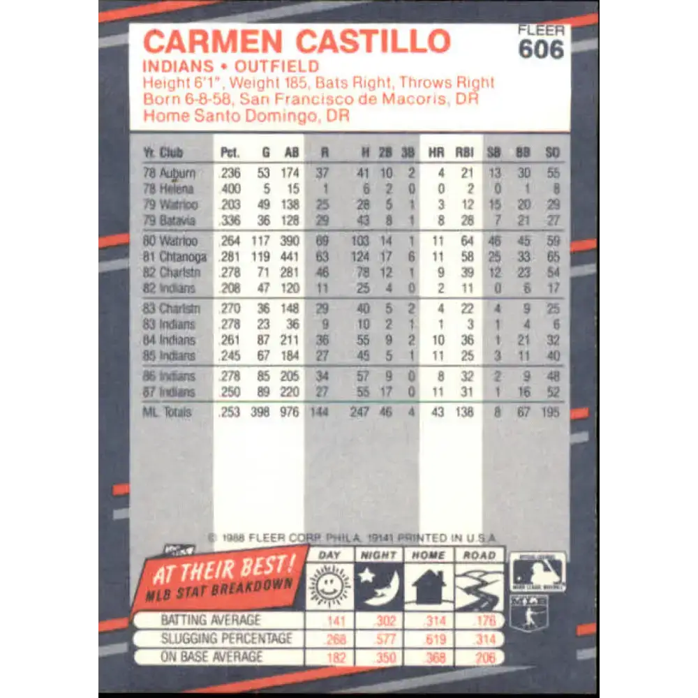 1988 Fleer #606 Carmen Castillo EX Excellent Cleveland Indians Baseball Card - Baseball Card Single