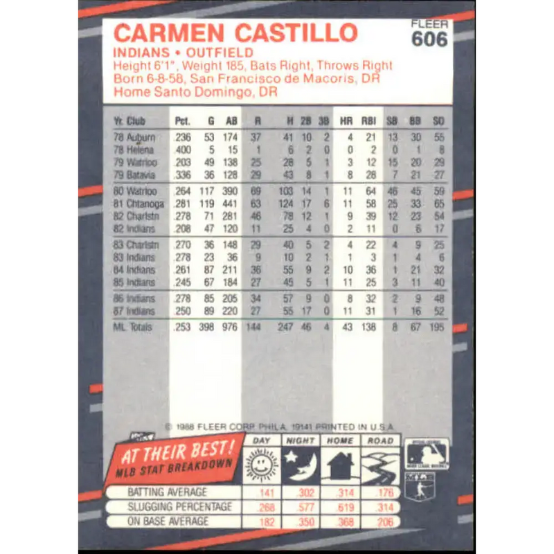 1988 Fleer #606 Carmen Castillo EX Excellent Cleveland Indians Baseball Card - Baseball Card Single