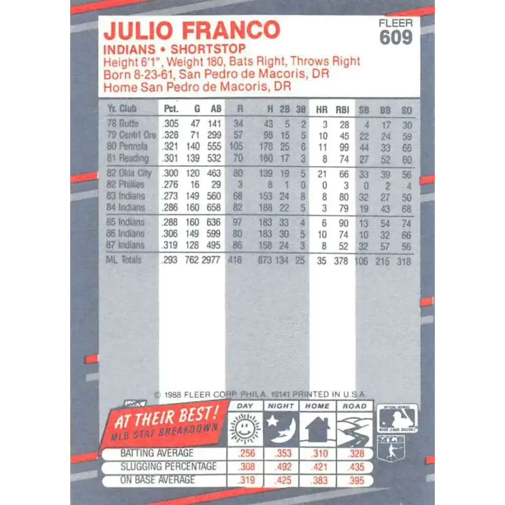 1988 Fleer #609 Julio Franco EX Excellent Cleveland Indians Baseball Card - Baseball Card Single