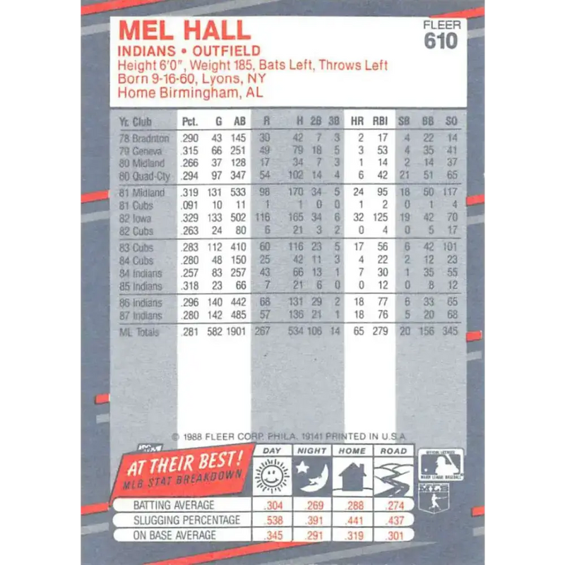 1988 Fleer #610 Mel Hall EX Excellent Cleveland Indians Baseball Card - Baseball Card Single