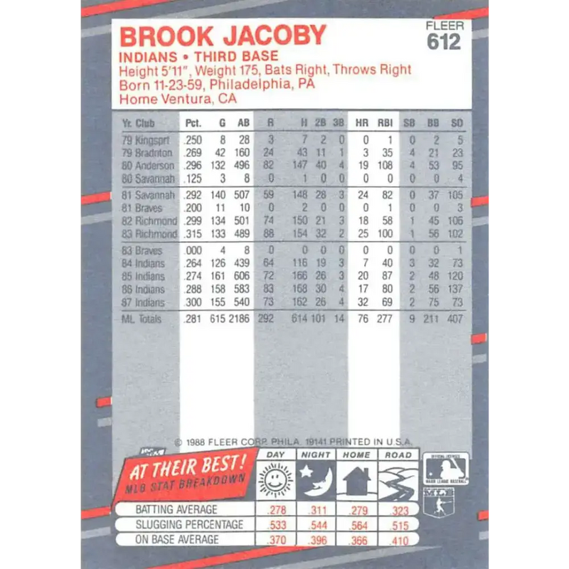 1988 Fleer #612 Brook Jacoby EX Excellent Cleveland Indians Baseball Card - Baseball Card Single