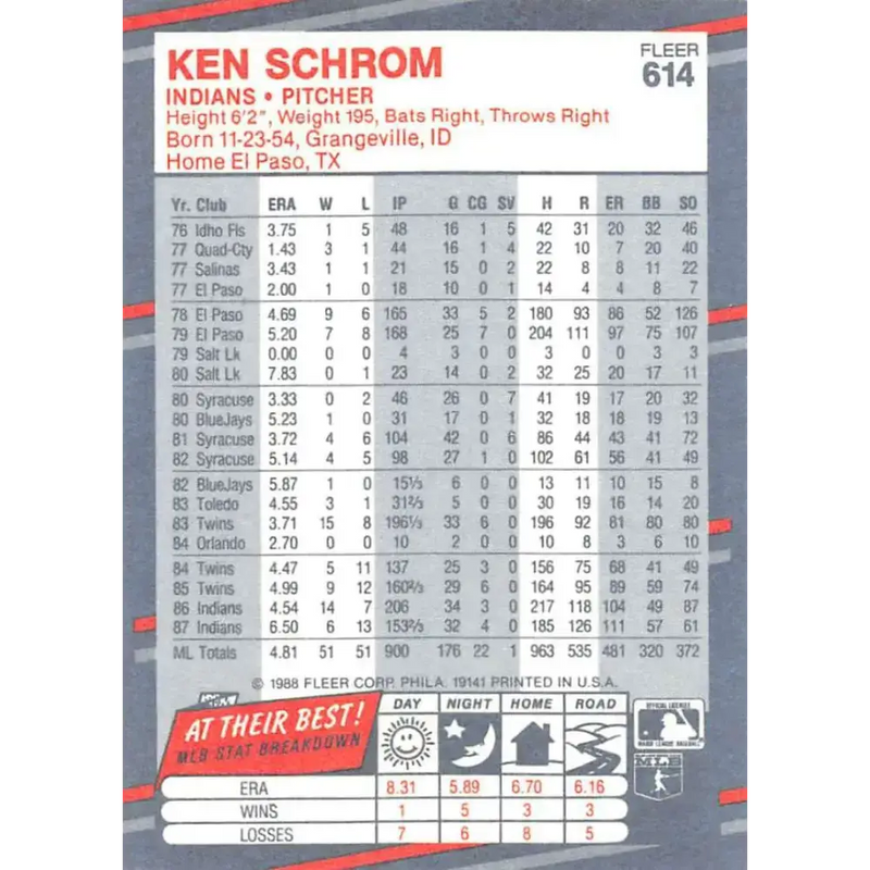 1988 Fleer #614 Ken Schrom EX Excellent Cleveland Indians Baseball Card - Baseball Card Single